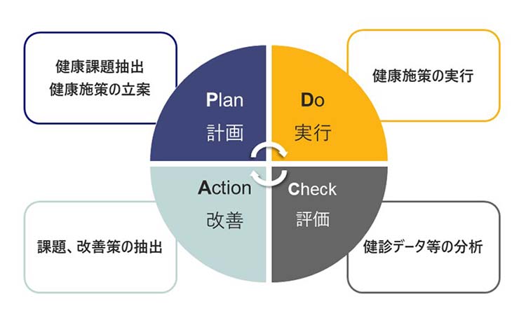PDCAサイクル